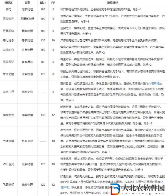 洛克王國巴哈姆特技能特效怎么樣