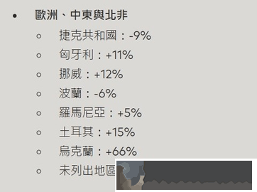 無畏契約國際服充值比例調整一覽2024