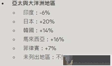 無畏契約國際服充值比例調整一覽2024