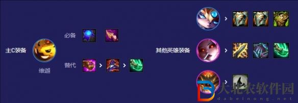 S12命運小法陣容怎么玩