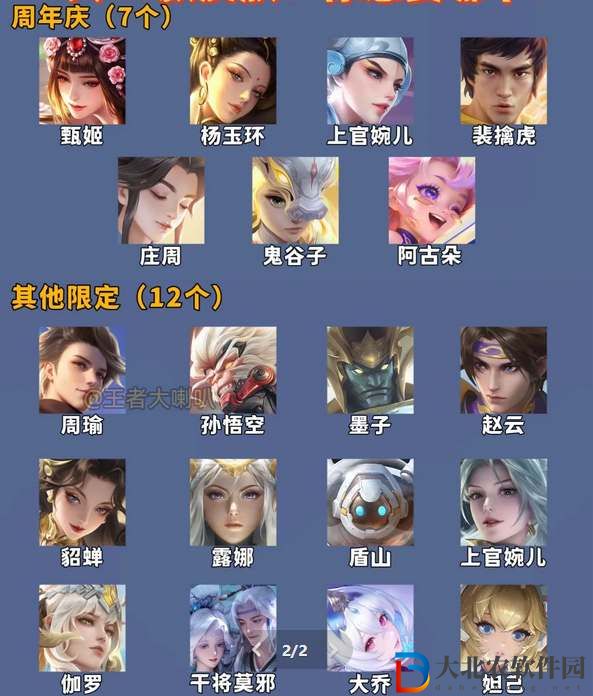 王者榮耀2024周年慶返場投票活動開啟時間