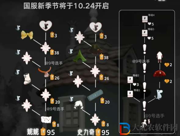光遇姆明季先祖兌換圖大全