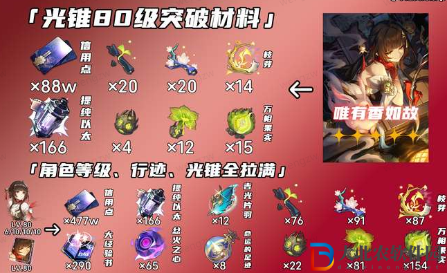 崩壞星穹鐵道靈砂突破升級材料一覽
