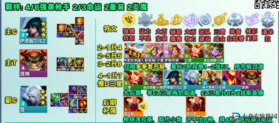 金鏟鏟之戰前置ez槍手陣容攻略-金鏟鏟之戰前置ez槍手陣容怎么玩