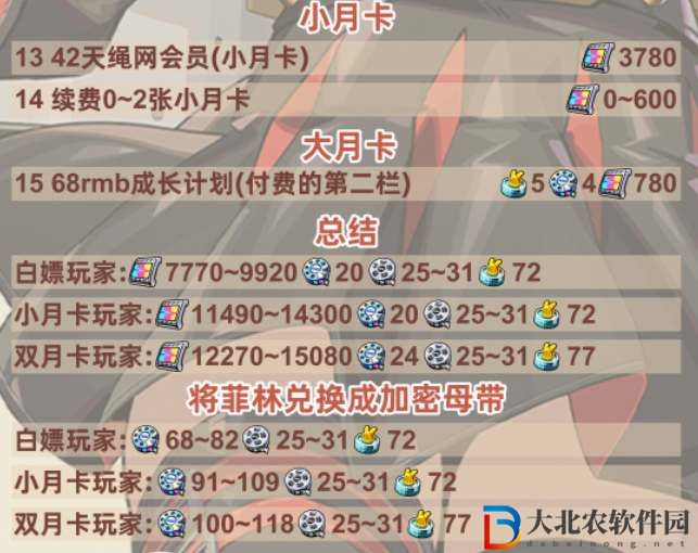 絕區零1.2版本可獲取菲林數量統計