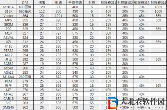 三角洲行動全面戰場武器選擇建議-三角洲行動全面戰場武器選擇什么厲害