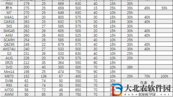 三角洲行動全面戰(zhàn)場武器選擇建議