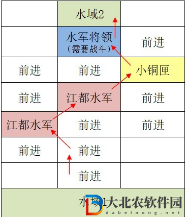 如鳶江都據(jù)點(diǎn)重建路線匯總