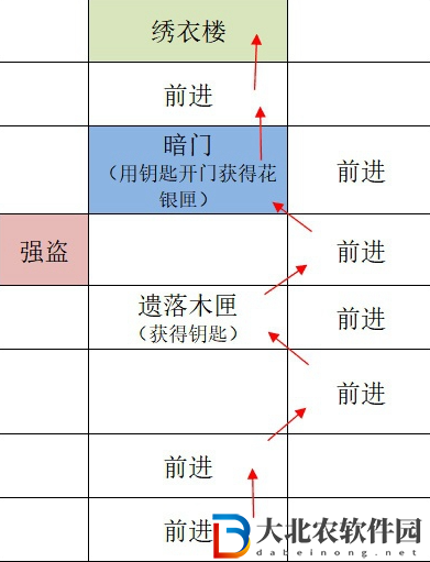 如鳶廣陵據點重建路線一覽
