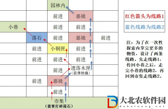 如鳶東陽據點重建路線思路