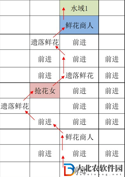 如鳶江都據(jù)點(diǎn)重建路線匯總