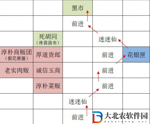 如鳶廣陵據點重建路線一覽
