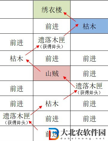 如鳶江都據(jù)點(diǎn)重建路線匯總