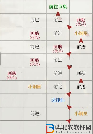 如鳶瑯琊據點重建方法