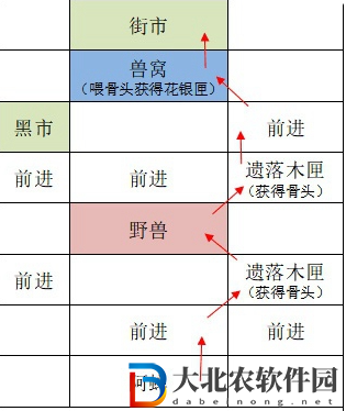 如鳶廣陵據點重建路線一覽-如鳶廣陵據點重建怎么操作