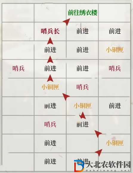 如鳶瑯琊據點重建方法