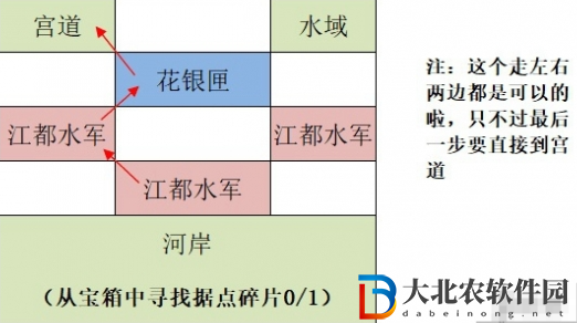 如鳶江都據(jù)點(diǎn)重建路線匯總
