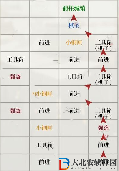 如鳶瑯琊據點重建方法