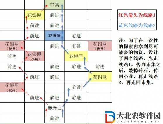 如鳶東陽據點重建路線思路