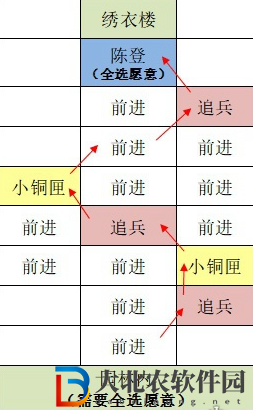 如鳶東陽據點重建路線思路