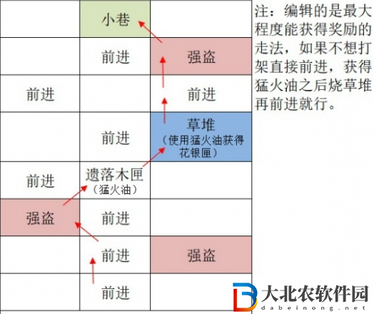 如鳶廣陵據點重建路線一覽