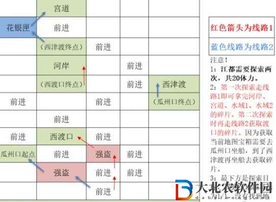 如鳶江都據(jù)點(diǎn)重建路線匯總