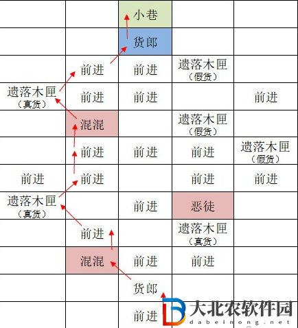 如鳶東陽據點重建路線思路