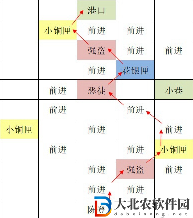 如鳶東陽據點重建路線思路-如鳶東陽據點重建路線是什么