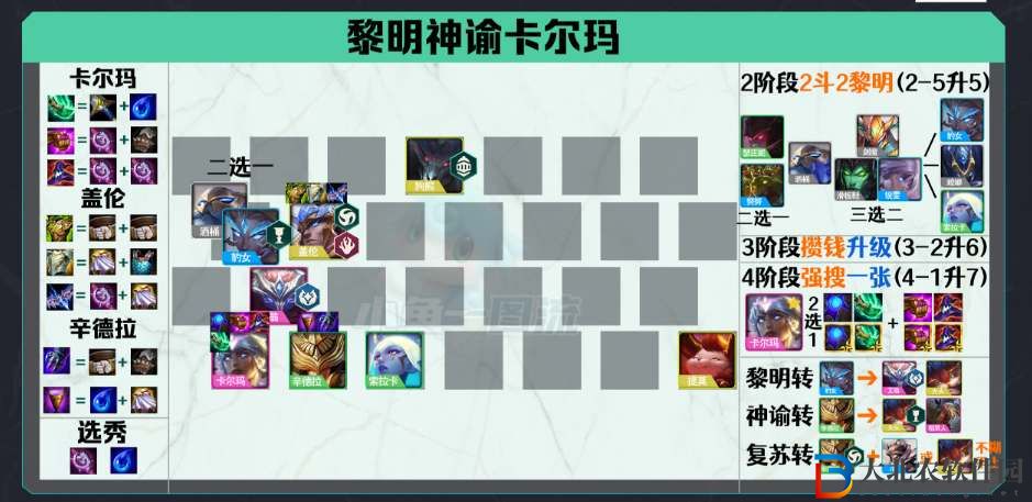 云頂之弈s5.5回歸強(qiáng)力陣容推薦