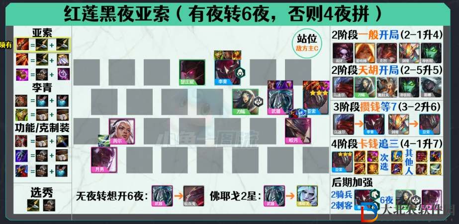 云頂之弈s5.5回歸強(qiáng)力陣容推薦