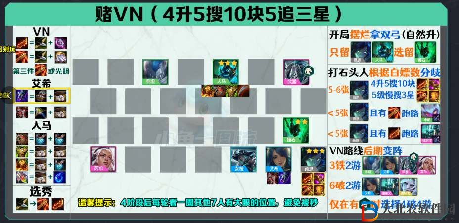云頂之弈s5.5回歸強(qiáng)力陣容推薦