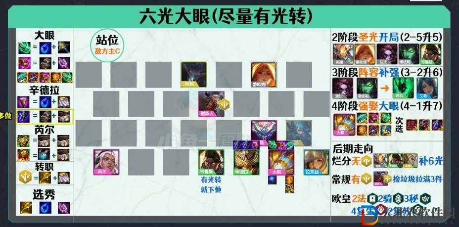 云頂之弈s5.5回歸強(qiáng)力陣容推薦