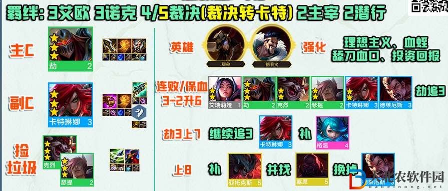 金鏟鏟之戰(zhàn)s9裁決劫陣容攻略