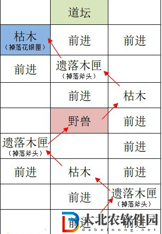 如鳶洛陽據點重建技巧
