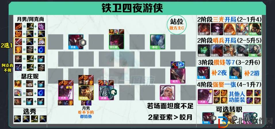 云頂之弈s5.5回歸強(qiáng)力陣容推薦