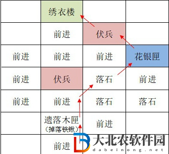 如鳶洛陽據點重建技巧