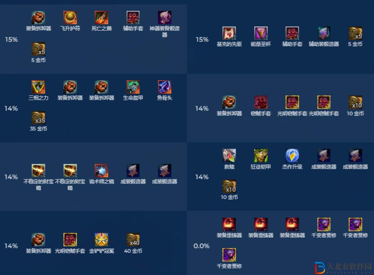 云頂之弈s12升星冒險獎勵表