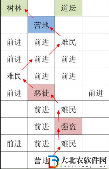 如鳶洛陽據點重建技巧