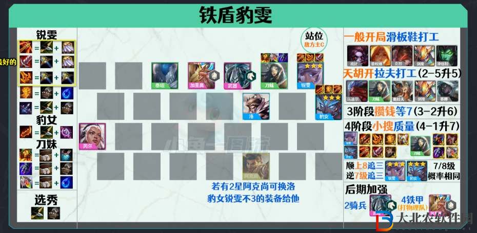 云頂之弈s5.5回歸強(qiáng)力陣容推薦