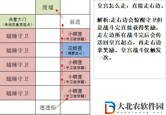 如鳶洛陽據點重建技巧