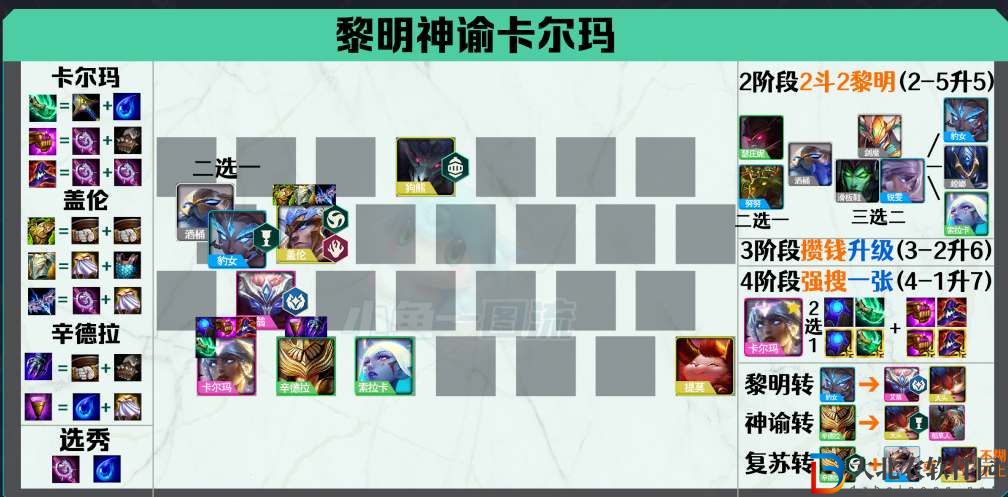 云頂之弈s5.5神諭卡爾瑪陣容攻略