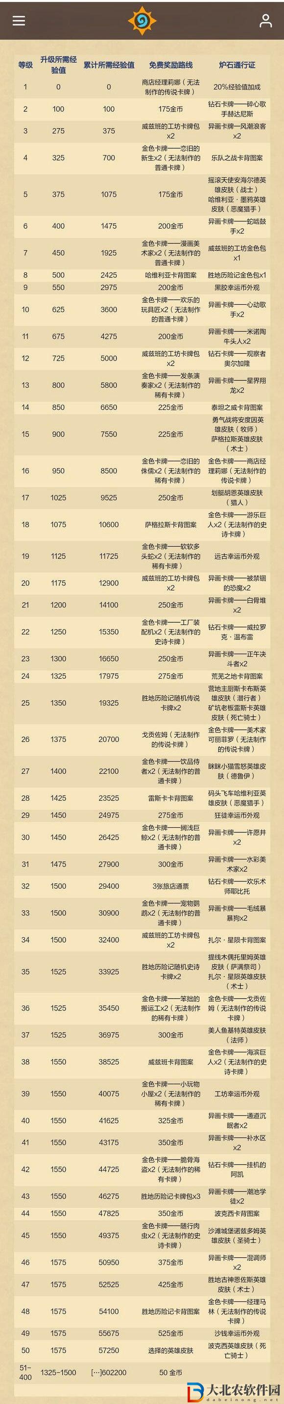 爐石傳說重返旅店通行證獎勵內容一覽