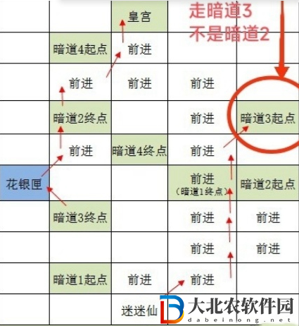 如鳶洛陽據點重建技巧