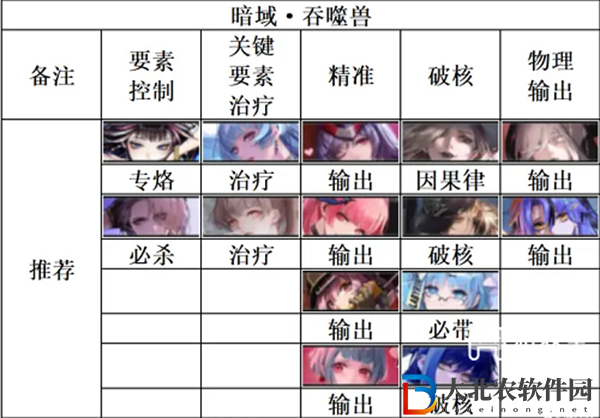 無(wú)期迷途暗域吞噬獸陣容搭配