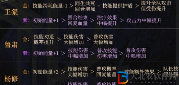 如鳶命盤選擇建議