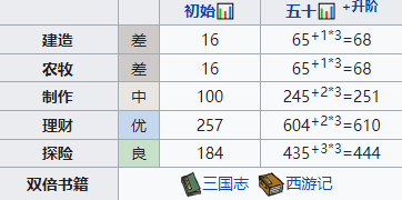 江南百景圖李旋蕭培養攻略
