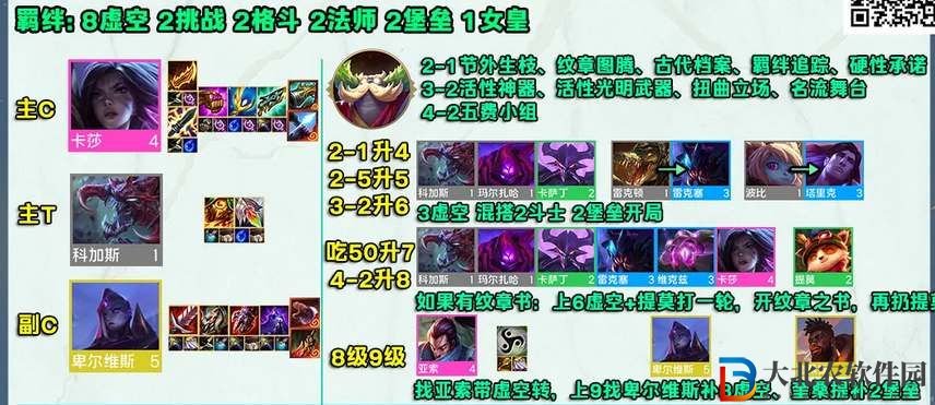 金鏟鏟之戰s9虛空卡莎陣容攻略
