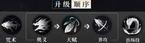 歸龍潮瞳技能加點方案-歸龍潮瞳技能哪個優先級高