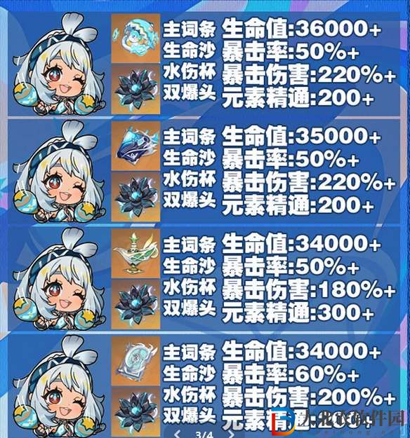 原神瑪拉妮畢業面板屬性一覽-原神瑪拉妮畢業的話面板屬性要多少達標