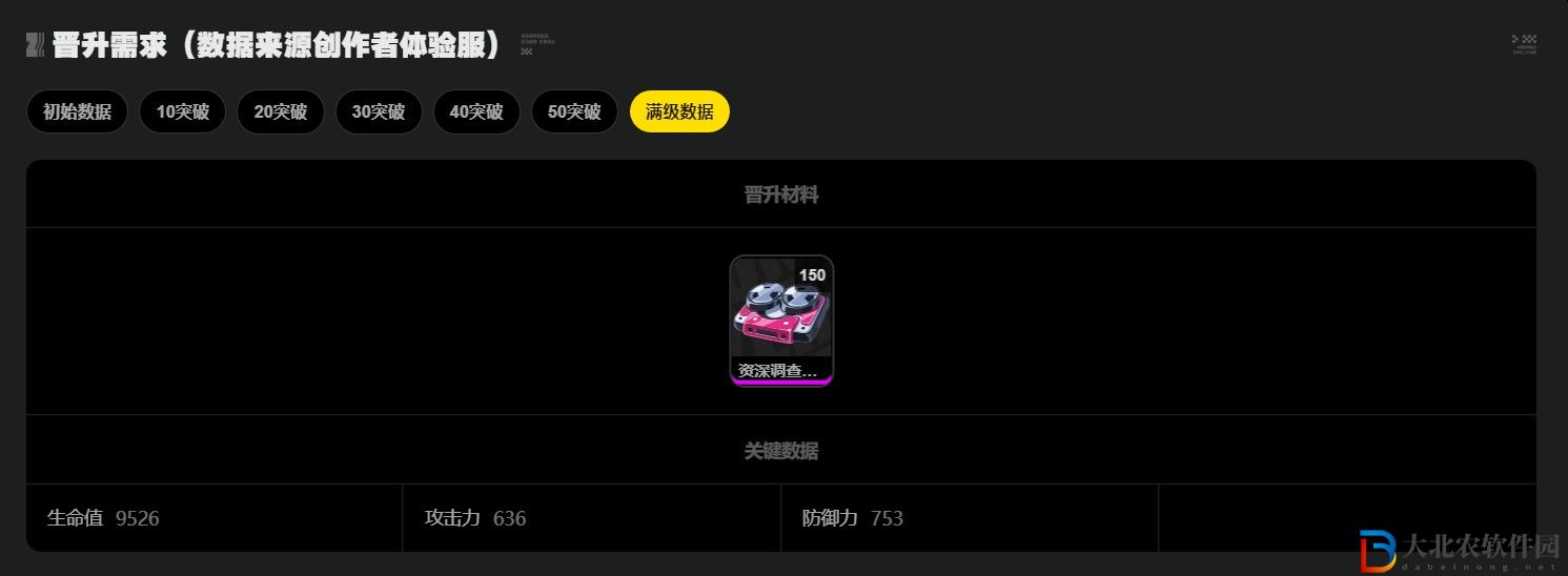絕區零凱撒專屬音擎突破材料匯總-絕區零凱撒突破需要什么材料
